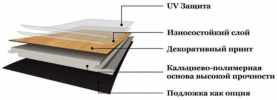 Каменный ламинат купить в магазине напольных покрытий Стройбат 